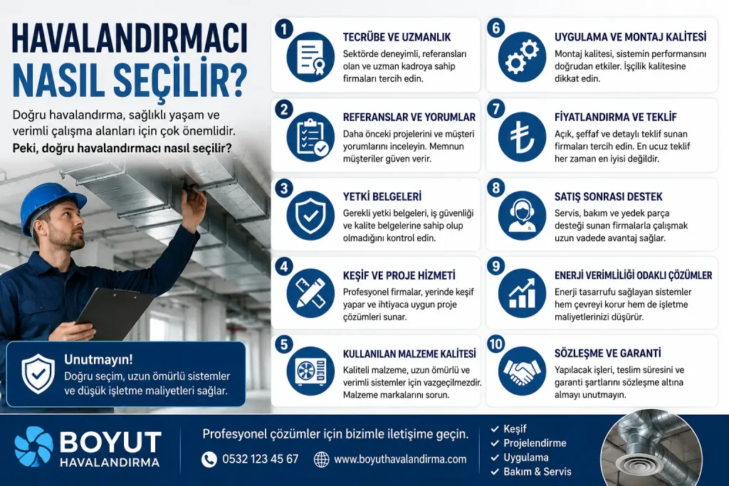 Havalandırmacı Boyut Havalandırma